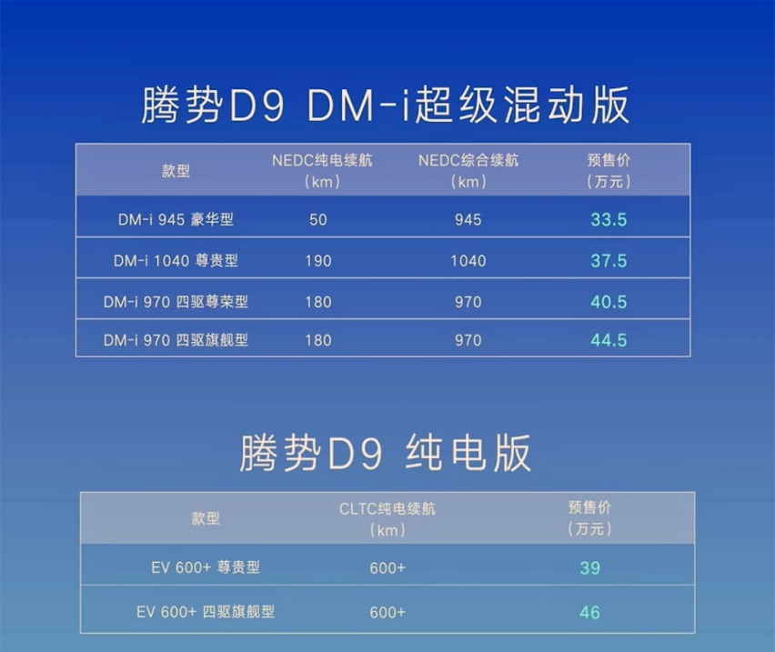 提供混动和纯电两种版本，33.5万元起，腾势D9发布预售