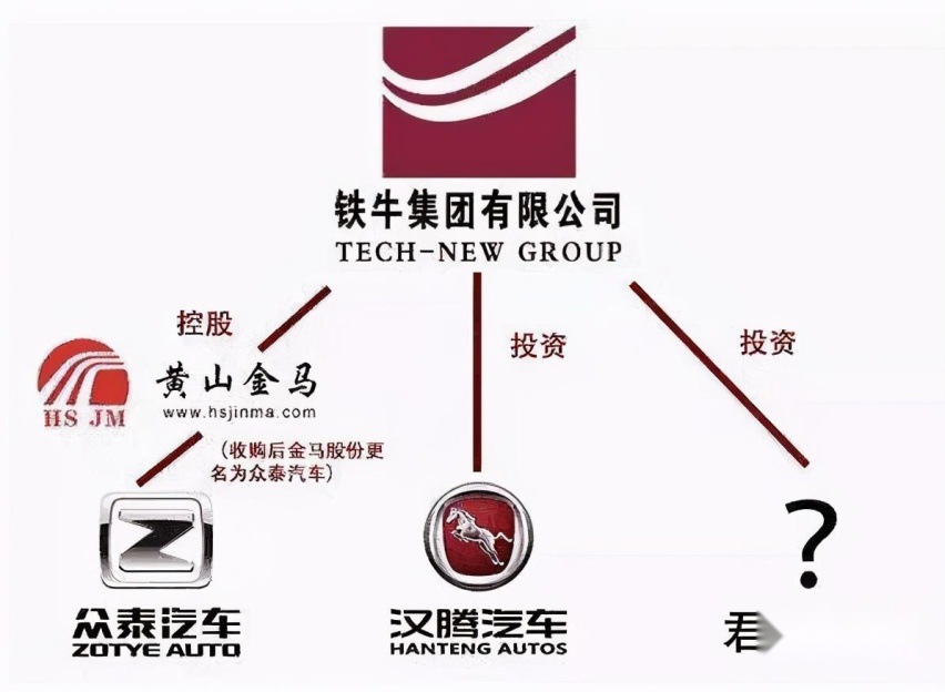 像汉腾这样的车企中国还有多少？