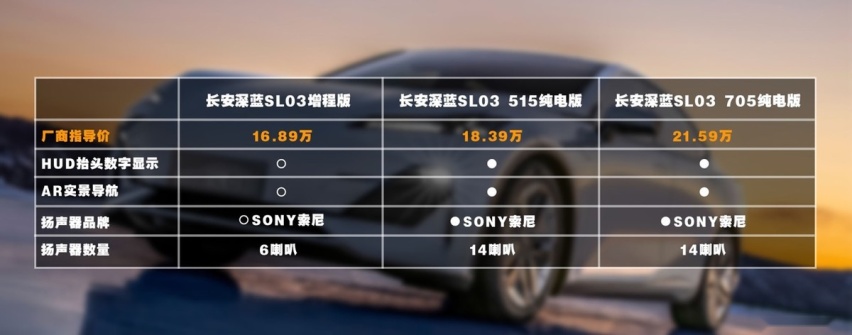 新能源的多面手 长安深蓝SL03如何选？