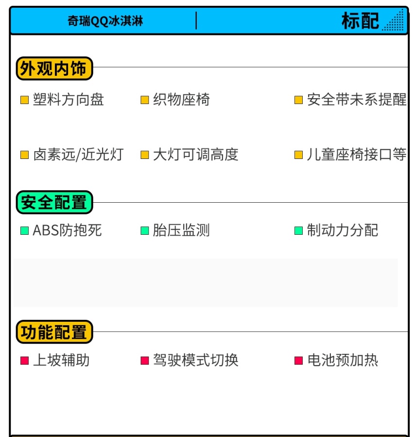 2.99万起！有布丁甜筒圣代 这款冰淇淋该怎么选择