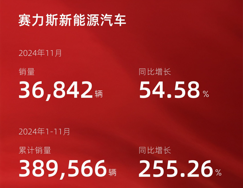 强势租客买下“超级工厂”，赛力斯摇身一变成为房东