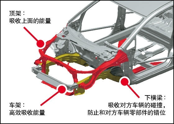ace结构