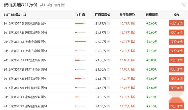 全都跌至20万以内，3款主流豪华品牌紧凑型SUV推荐！