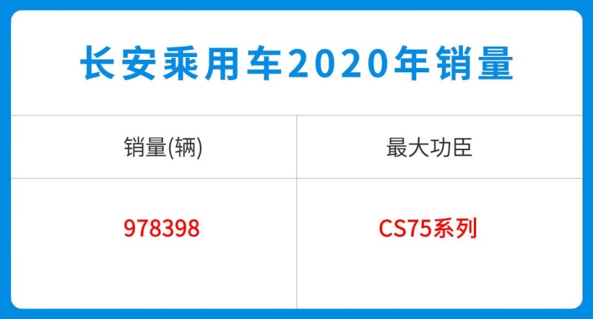 别盯着合资了！7.29万起买优质中国车 续航破千内饰堪比奔驰