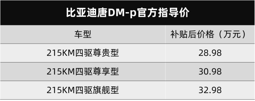 油耗与体型不符，比亚迪唐DM-p上市，跑车般的加速功力也保留下来