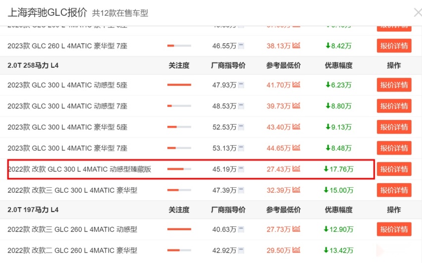 难怪销量往上涨！奔驰GLC上海地区最高优惠近18万，27万多提裸车