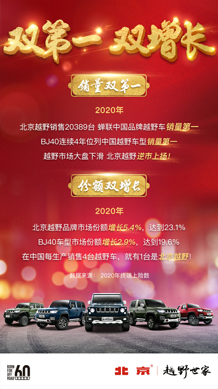 悬念不大 含金量极高！2020越野成绩单看北京®