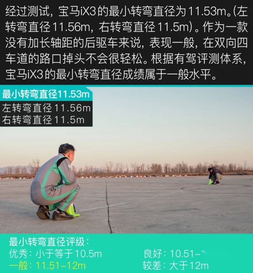 有驾试车丨全网深度首测宝马iX3，你能买到的最贵“油改电”！