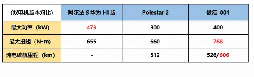 极狐、极氪、极星，哪台才配得上极致的你？