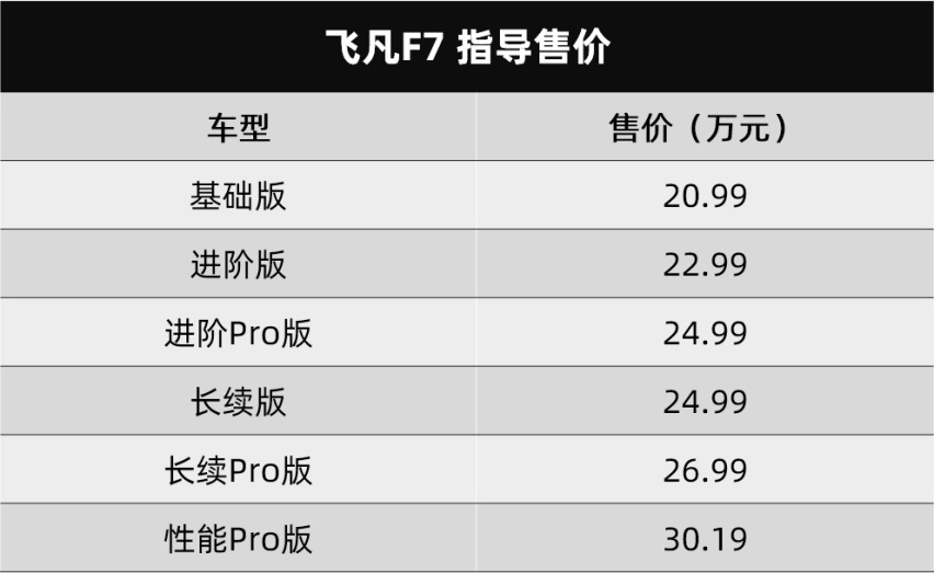 实力并不靠“晒”出来，飞凡F7上市，有料又足够低调