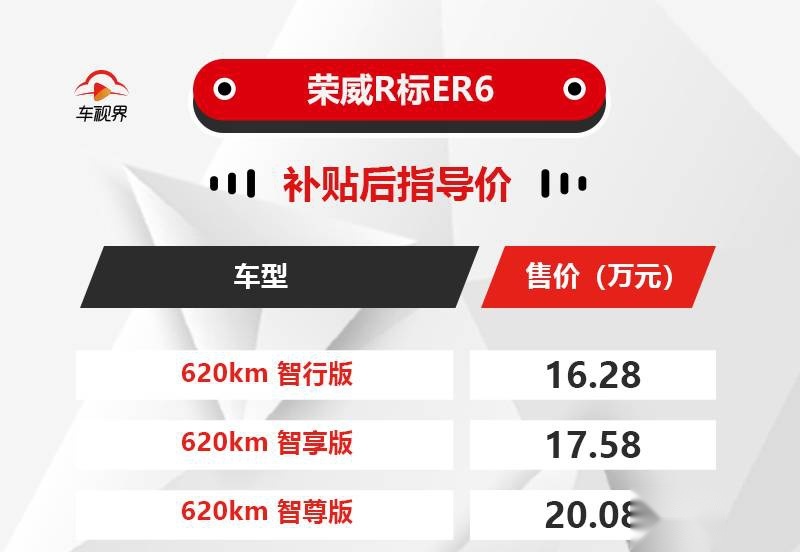 买车送电续航620km，荣威R ER6售16.28万元起