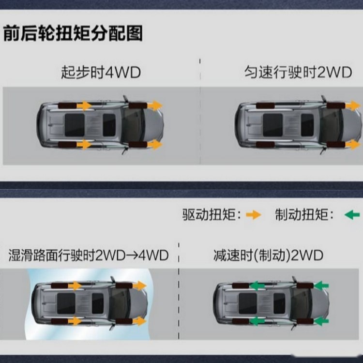 新款格瑞维亚新在哪儿？记住数字“248”