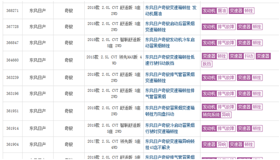 无视变速箱和排气管通病，力压途观、CR-V，日产新奇骏逆袭了