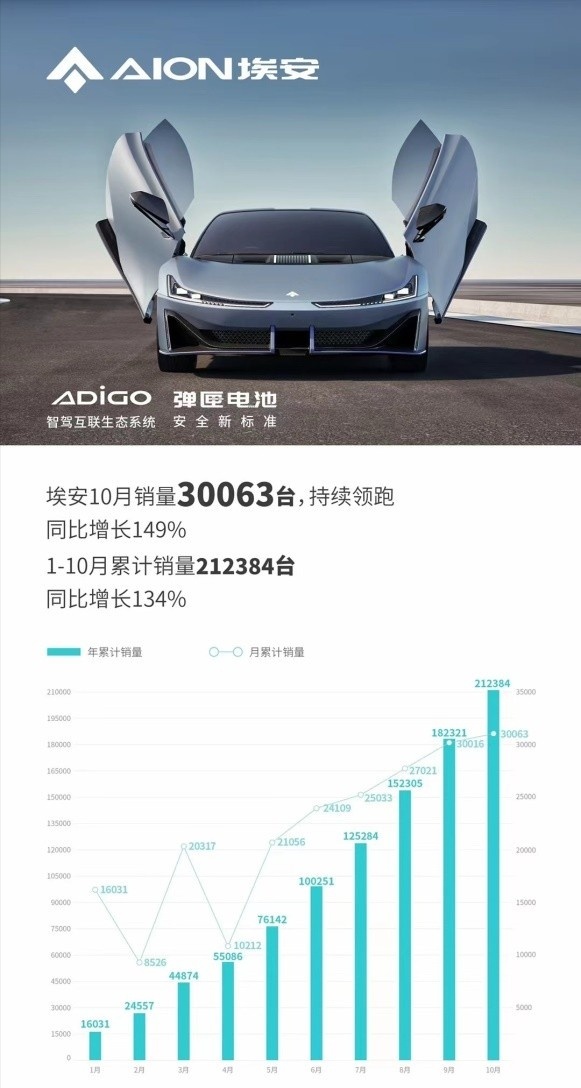 埃安推出AEP 3.0平台技术，中国智能纯电科技再进阶