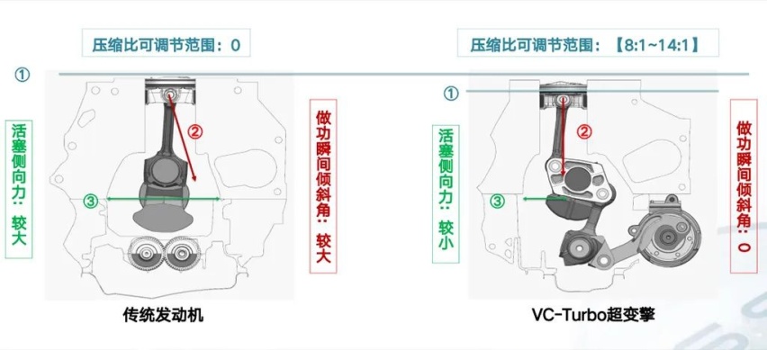 动力强、四驱更强的城市SUV！试驾全新一代奇骏