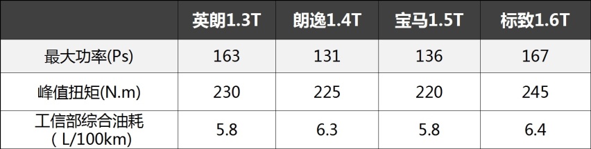 月销3万赶超卡罗拉！曾经的10万级家轿之王又回来了！