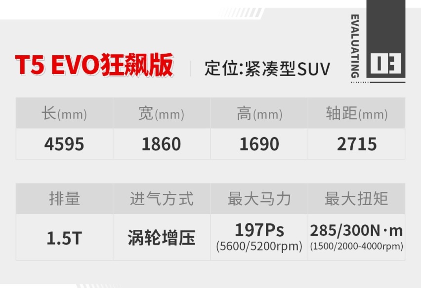 全新包围真拉风 颜值就是战斗力？这款9.99万起的新车真是太帅了！