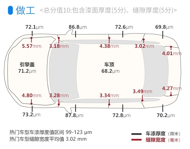 2.5L+7AT，这台硬汉SUV不到18万起，家用也不错？