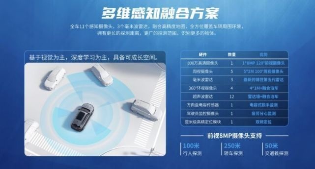 全新第三代荣威RX5直播课·NGP智驾专场如约开启