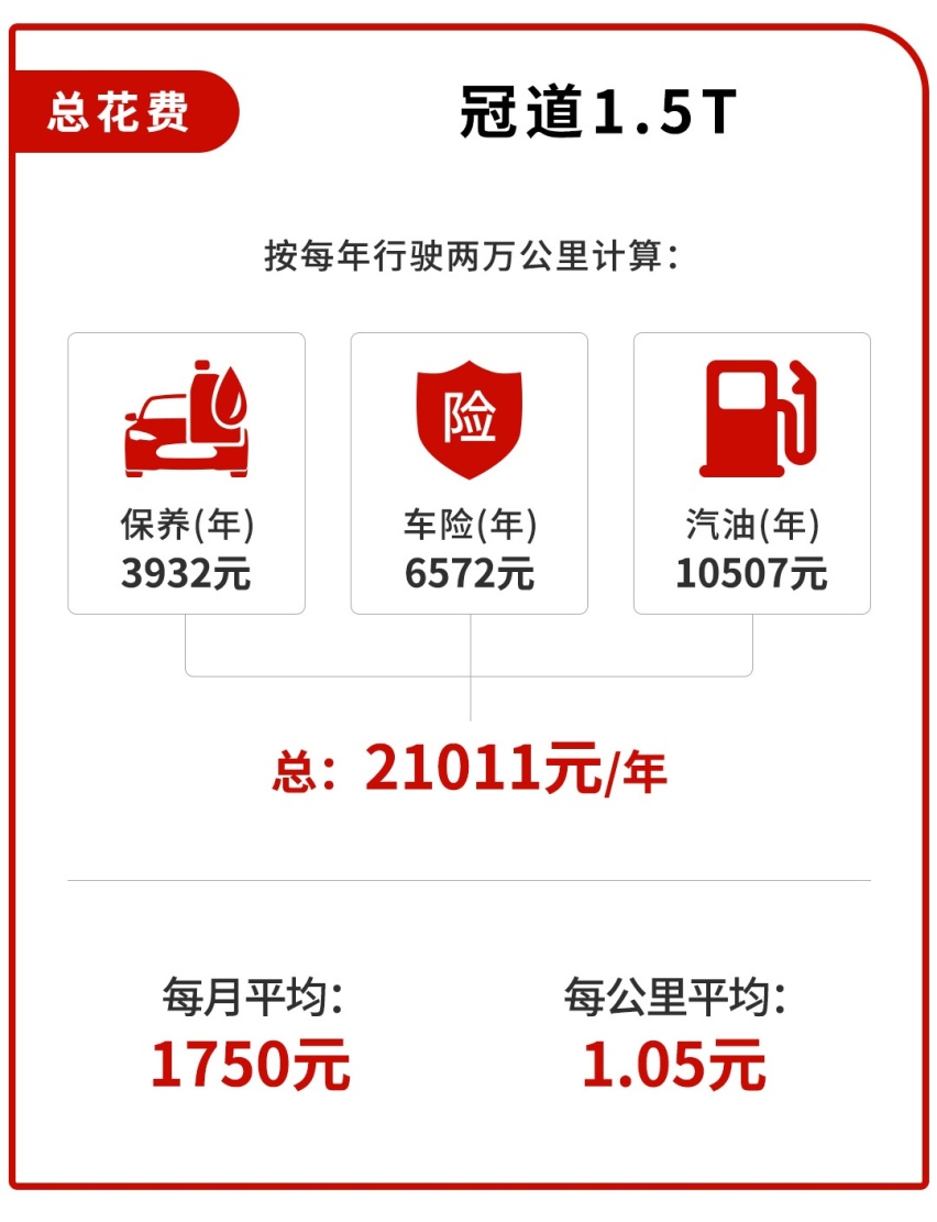 月花费不到2000块！刚上市这台广本旗舰SUV不难养