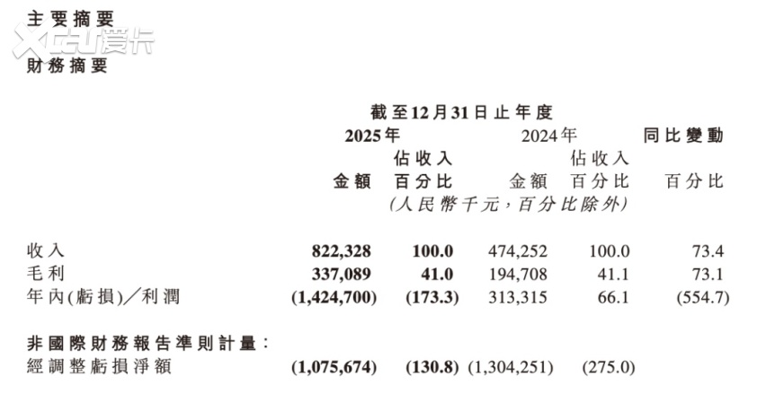 黑芝麻智能，今年有场“硬仗”要打