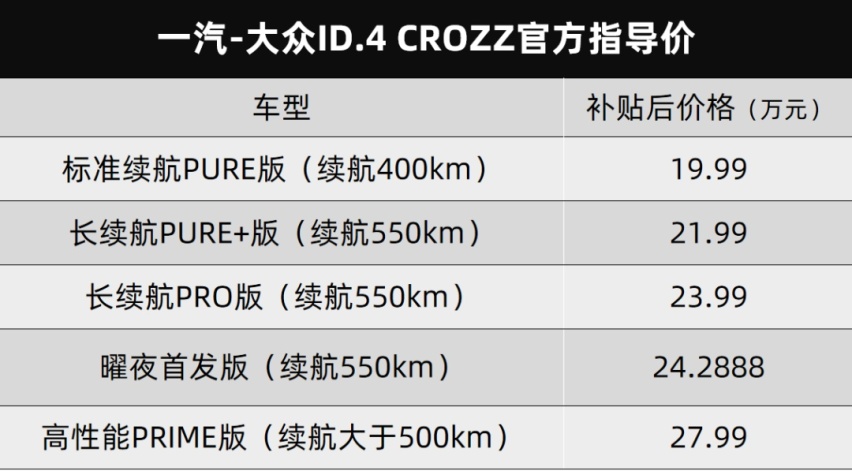 稳扎稳打的大众电动车，ID.4 CROZZ终于上市开启交付了