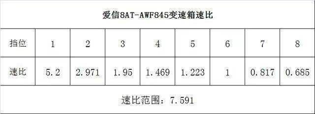 CVT变速箱成千夫所指的对象，它会成为下一个三缸发动机吗？