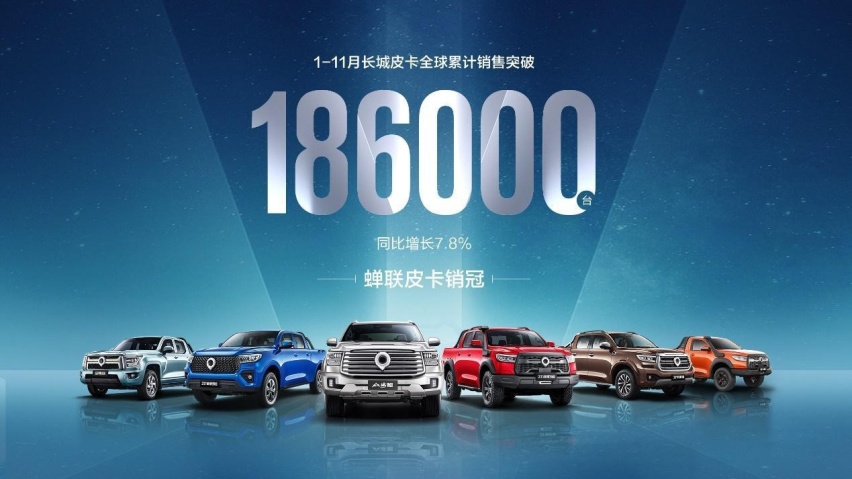 蝉联中国皮卡销冠，长城炮11月全球销售10516台