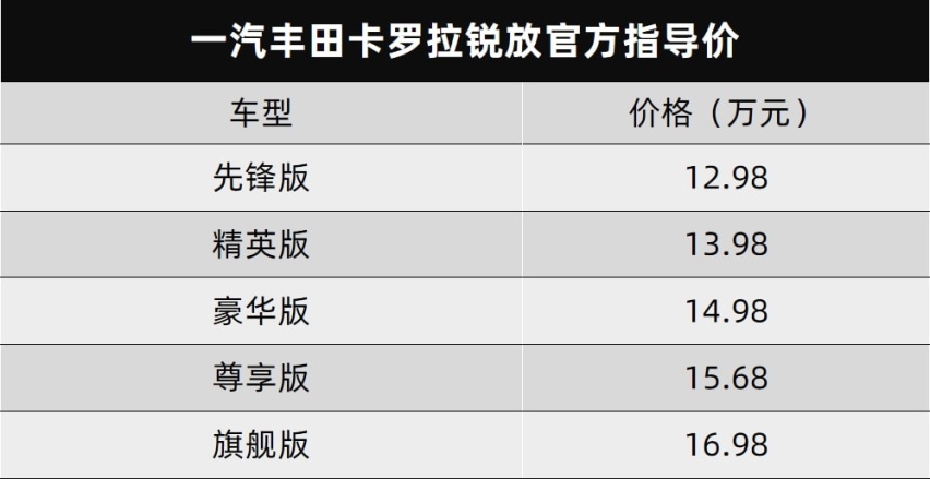 一汽丰田卡罗拉锐放上市、长安第二代CS75PLUS开启预售…丨今日车闻