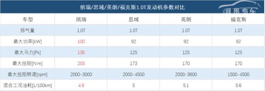 一季度销量爆发，吉利缤瑞、缤越将成为中国汽车运动潮流风向标