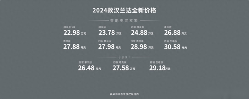 悦闻 | 价格全面进入“2”时代！2024款汉兰达售22.98万元起