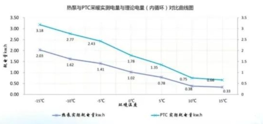 热泵是啥？电动车冬天想要续航长居然要靠它？