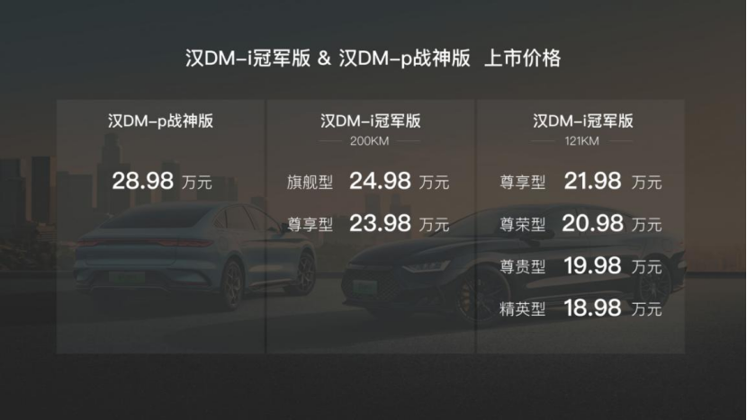 颠覆主流B级轿车市场 全新汉DM系列上市售价18.98~28.98万元