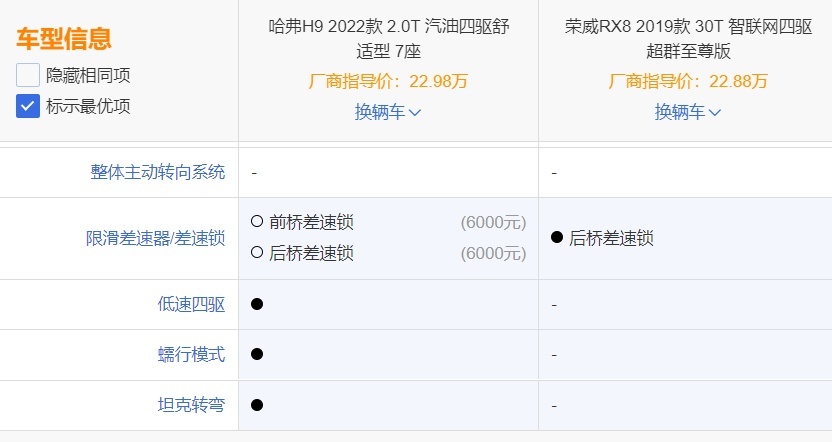 看情怀买车,哈弗H9对比荣威RX8,谁更值得入手?