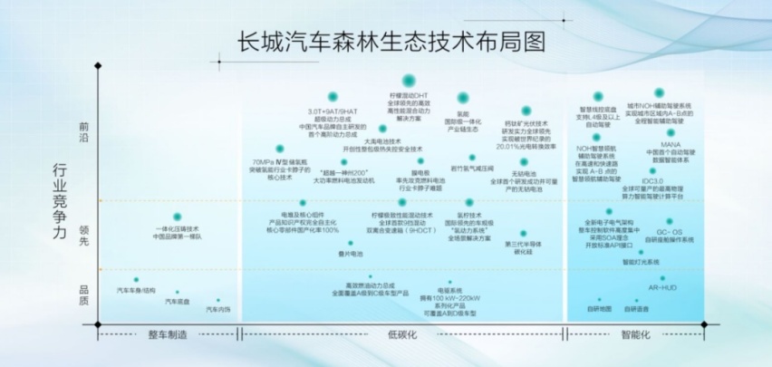 透过Hi4看长城汽车森林生态：有因必有果