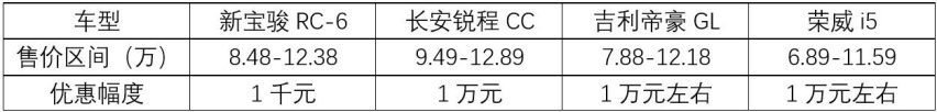 四款10万元自主家用轿车推荐，都是热门车，款款有口皆碑