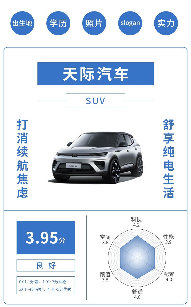 顶配不到4万 5门4座还有987L容量！还买自行车干嘛？
