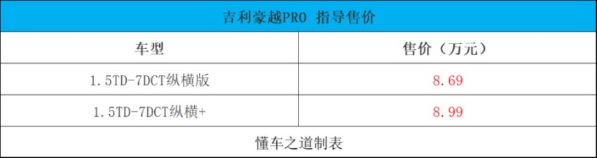 全新雷克萨斯GX、吉利豪越PRO | 一周新车