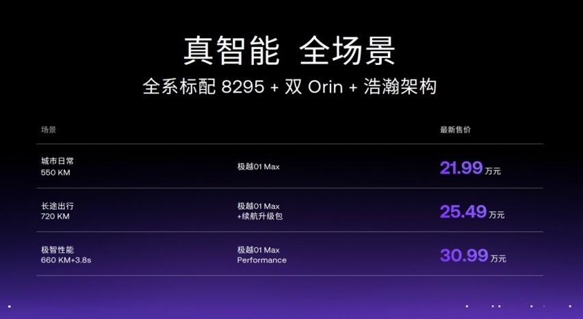 极越01最高直降4万 纯视觉高阶智驾免费送12个月