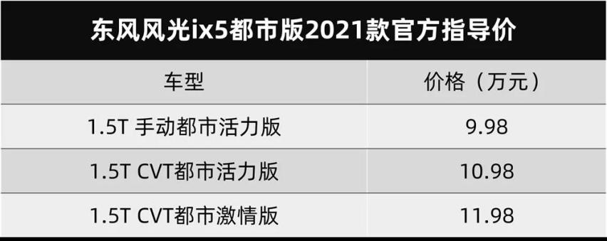比亚迪宋PLUS、奇瑞蚂蚁开启预售...丨今日车闻