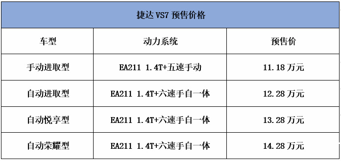 捷达VS7启动预售11.18万- 14.28万元
