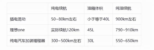 油价持续增长引发网友热议,出行交通到底哪种能源更好?