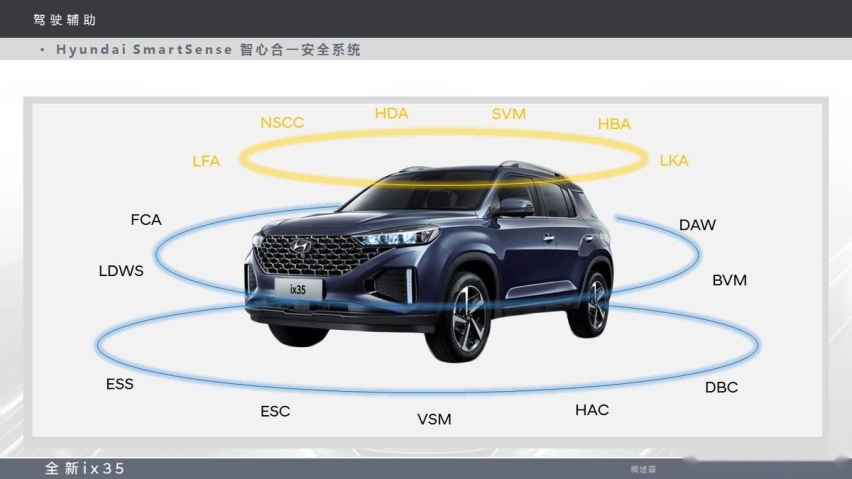 全新ix35到底为何值得入手？用数据给你答案