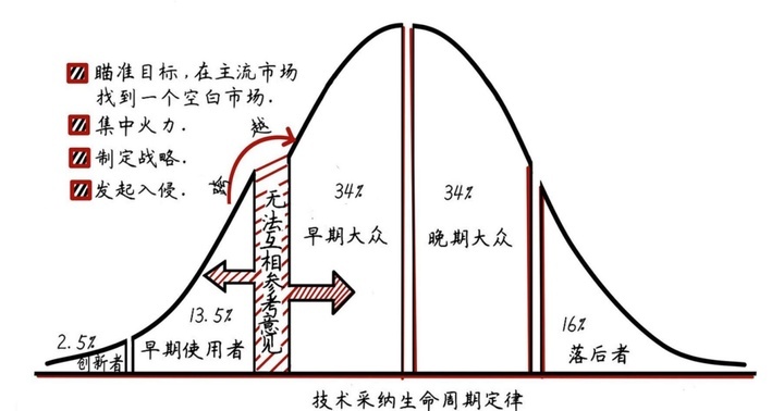 新势力五强丨明明最懂国人，你们为什么还骂理想？