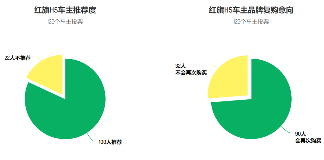 花近20万买自主品牌汽车的人，后悔了吗？