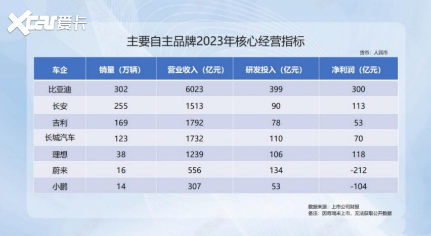 放眼全球中国新能源汽车表现出色，一起把海外的盘子做大！