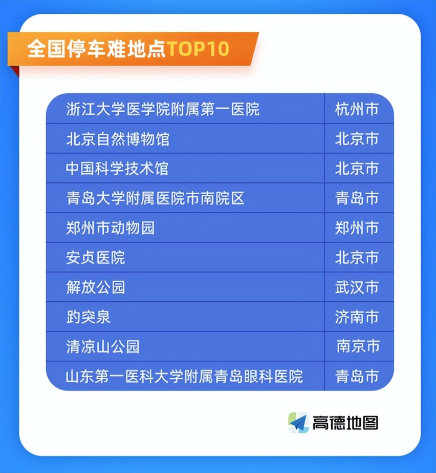 浙一医院庆春院区停车难怎么破？浙一医院超全停车攻略来了