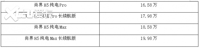 2026年家庭优选！20万级大空间高安全的新能源SUV推荐(图5)