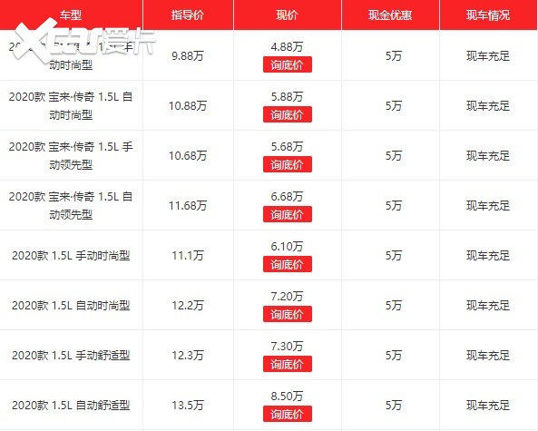 为了销量也是拼了，宝来从9.88万降至4.88万