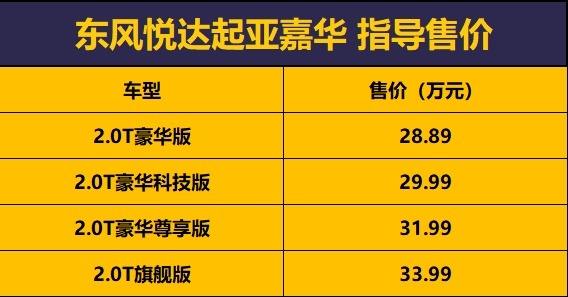 趁丰田赛那还没来，起亚嘉华先和别克GL8干一仗？